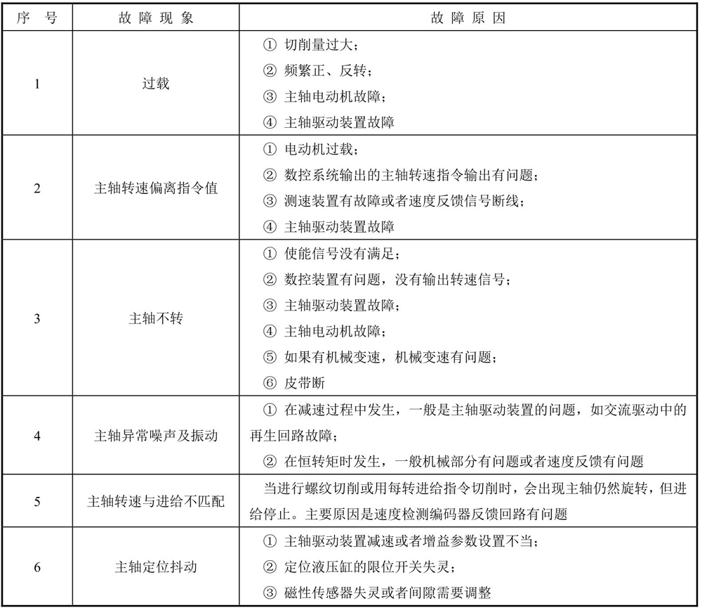 数控磨床 数控磨床