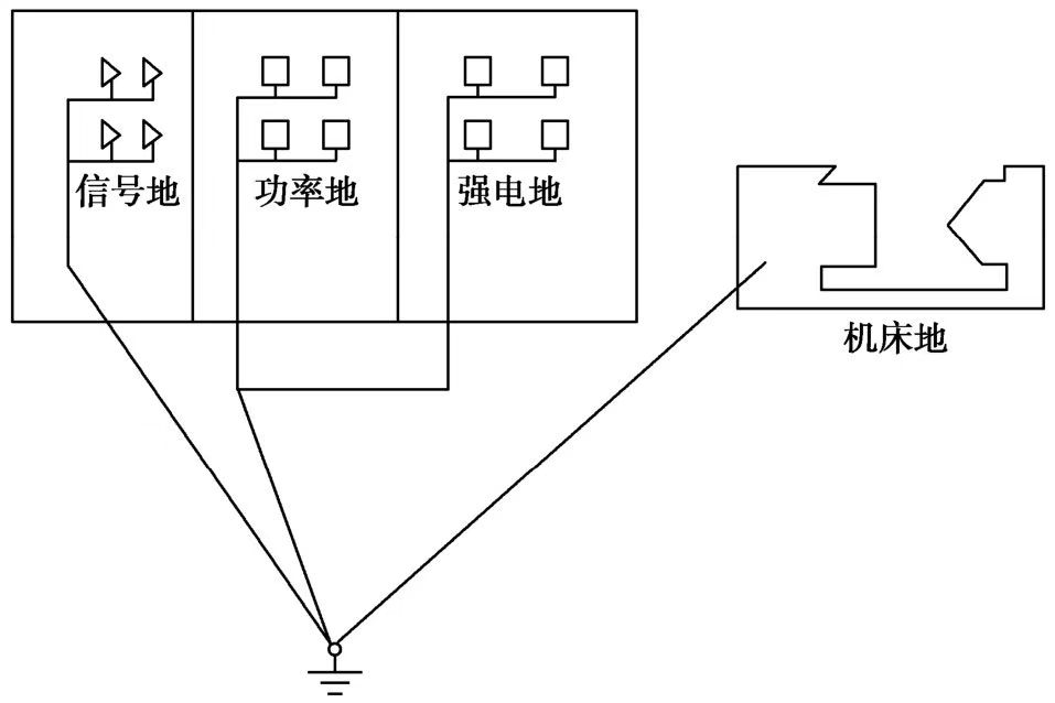 平面磨床接电图